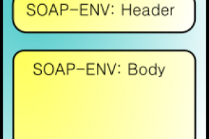 Реализация SOAP-запросов к ИнТайм API