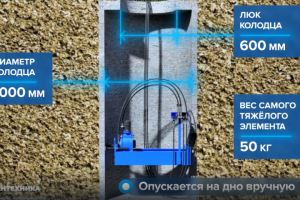 3D видеоролик для компании Сантехника