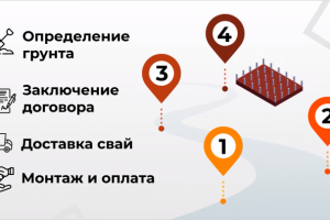 Видео инфографика для S-Complex пример