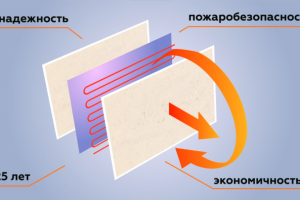 Точка тепла анимационный ролик