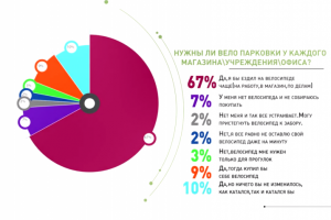 Презентация для СТпарк
