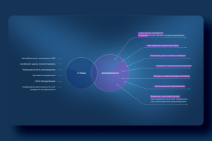 Инфографика