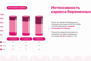 Дизайн презентации