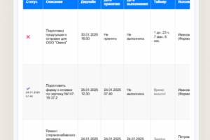 CRM для оитейного производства
