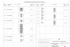 Спецификация элементов заполнения проемов