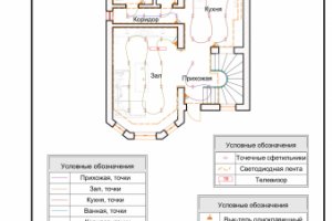 План распределения линий по выключателям