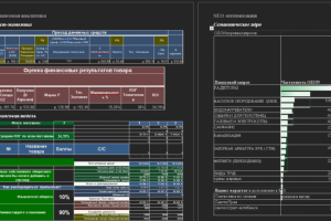 Анализ рынка сантехники - ООО "СантехУрал"