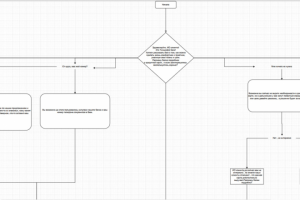 Скрипт-продаж для холодного обзвона Т-Банк