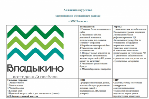 SWOT-анализ застройщиков