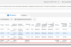 Кейс по продвижению салона кухонных гарнитуров в социальной сети