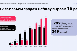 Аналитический отчет в виде презентации в Power Point
