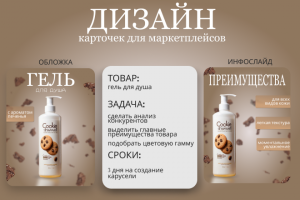 Оформление карточки товара для Wildberries -- Гель для душа