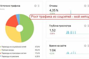 Рост трафика из соцсетей - мой метод