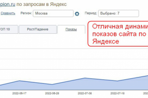 Динамика роста показов сайта по запросам в Яндексе