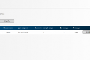 CRM  учета товаров и финансов