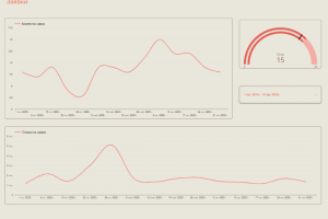 Верхний отчет по сквозной аналитике