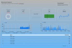 Пример визуализации регулярного отчета