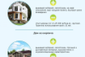 Письмо из серии welcome писем