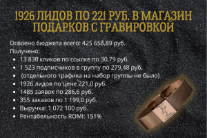 1926 ЛИДОВ ПО 221 РУБ. В МАГАЗИН ПОДАРКОВ С ГРАВИРОВКОЙ