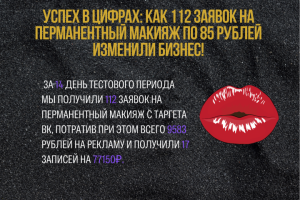 Успех в цифрах: как 112 заявок на перманентный макияж по 85 рубл