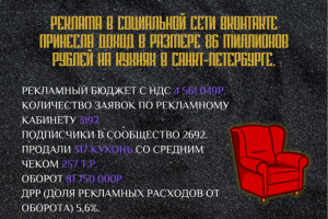 Рекламная кампания, проведенная через ВКонтакте, позволила зараб