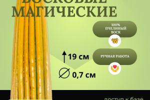 Инфографика для свечного магазина