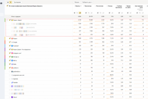 Продажи. Рекламная кампания для повышения продаж в интернете