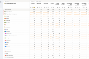 Рекламная кампания для заполнения отеля Черноморское побережье
