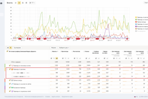 Рекламные кампании для кабинета подолога г. Москва