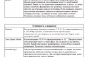 Стройматериалы