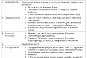Недвижимость, новый поселок. Структура презентации.