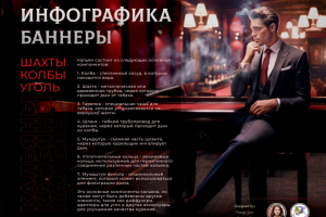 Инфографика кальянов, угля