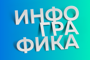 Инфографика карточек товаров