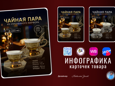 Посуда. Инфографика обложек для чайных пар