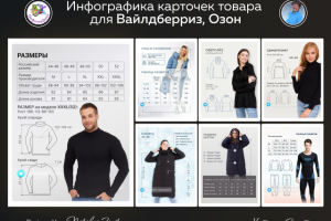 Одежда. Размерные сетки карточки товара