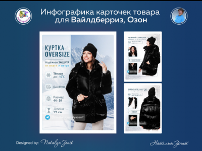 Женская одежда. Куртка зимняя. Ткань ПИЧ