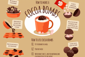 Cocoa bombs. Как сделать? Инфографика.