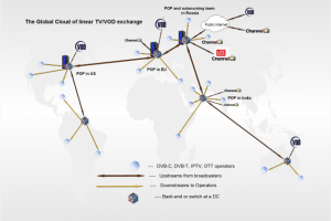 Концепция сети для B2B дистрибуции видео потоков.