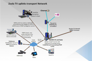 Концепция сети OTT оператора. Гент, Бельгия.