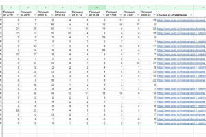 Продвижение сайта на авито