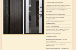 Качественное ручное заполнения сайта дверями