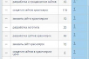 Продвижение сайта веб-студии, Красноярск