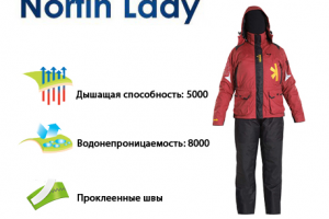 Иллюстрация свойств текстильного изделия