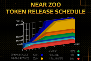 график для нфт проекта