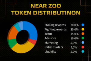 график для нфт проекта