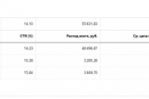 Автоподбор Москва