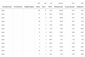 Доставка Цветов