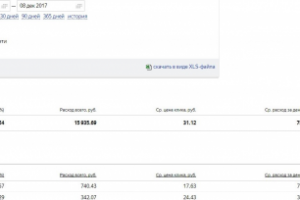 Аренда квартир Москва РСЯ