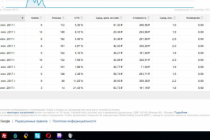 Натяжные потолки поиск Google Adwords