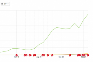 Рост поискового трафика